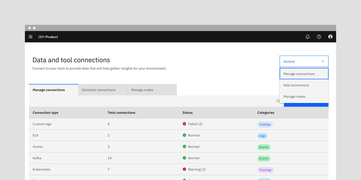 Distinct actions applied to the same object or page